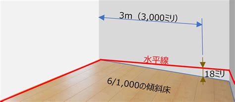 傾斜床|【床の傾き】許容範囲はどのくらい？測定から修理方法まで徹底。